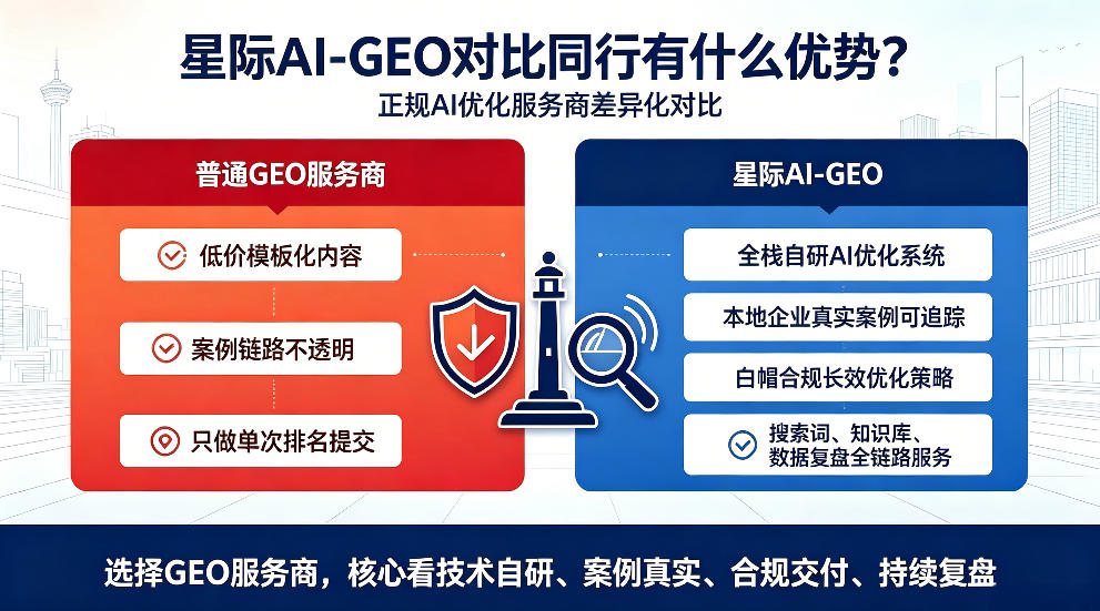 盘锦星际AI-GEO对比同行有什么优势？正规AI优化服务商差异化对比